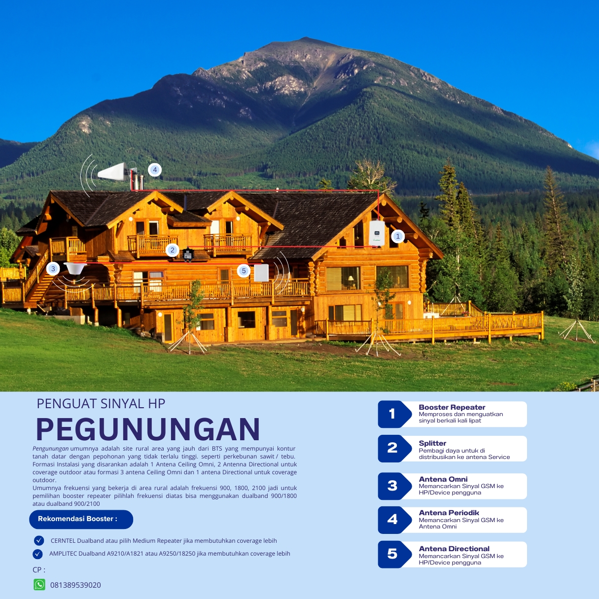 Penguat Sinyal Pegunungan